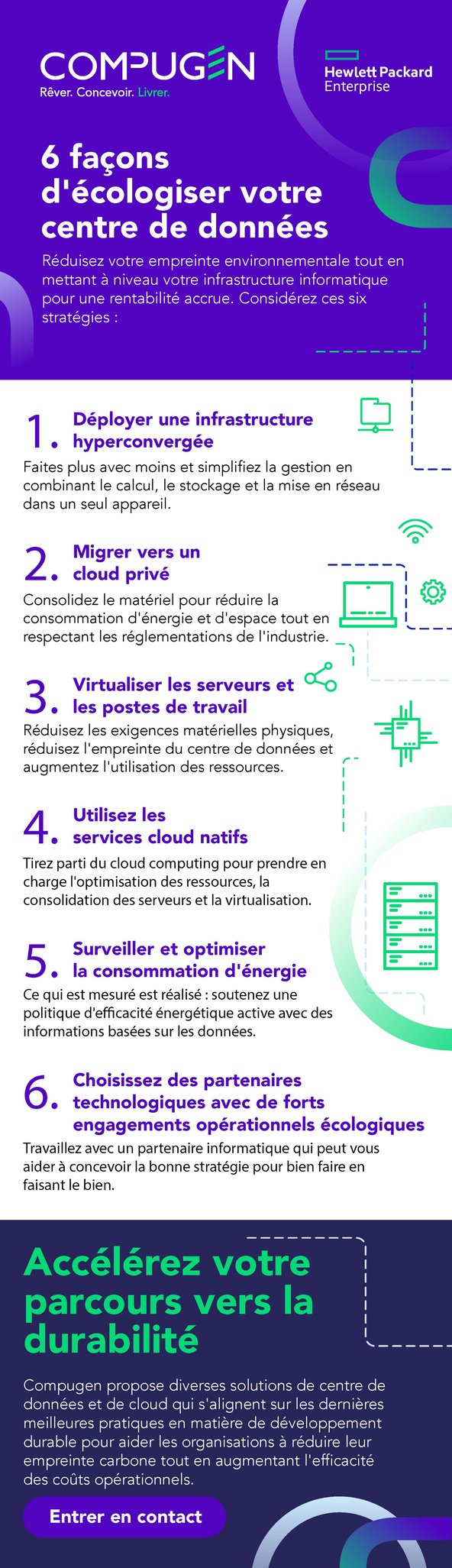 6 Ways to Green Your Data Center HPE Infographic - FR