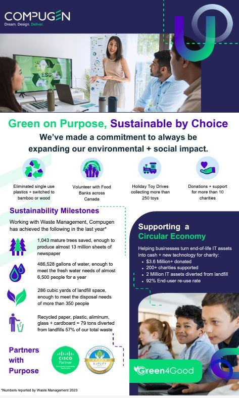 6208 04.24 Green Initiative - Infographic EN