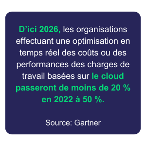 Selon Gartner, d'ici 2026, les organisations effectuant une optimisation en temps réel des coûts ou des performances des charges de travail basées sur le cloud passeront de moins de 20 % en 2022 à 50 %.