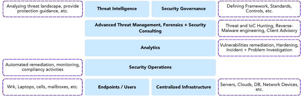EN Cybersecurity Blog 2 graphic-1