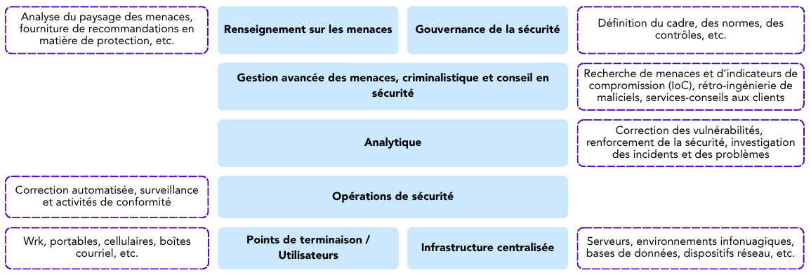 FR Cybersecurity Blog 2 graphic-1
