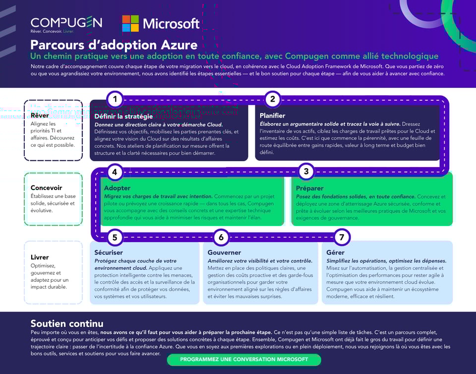 6698FRRoadmap-Parcours d’adoption Azure_061025