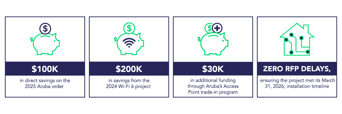 6702 Blog Infographic - BCNET - 1200x400_120525