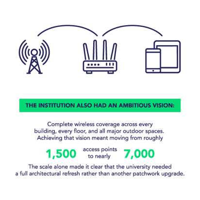 6702 Blog Infographic - Universite Laval - 500x500_120525