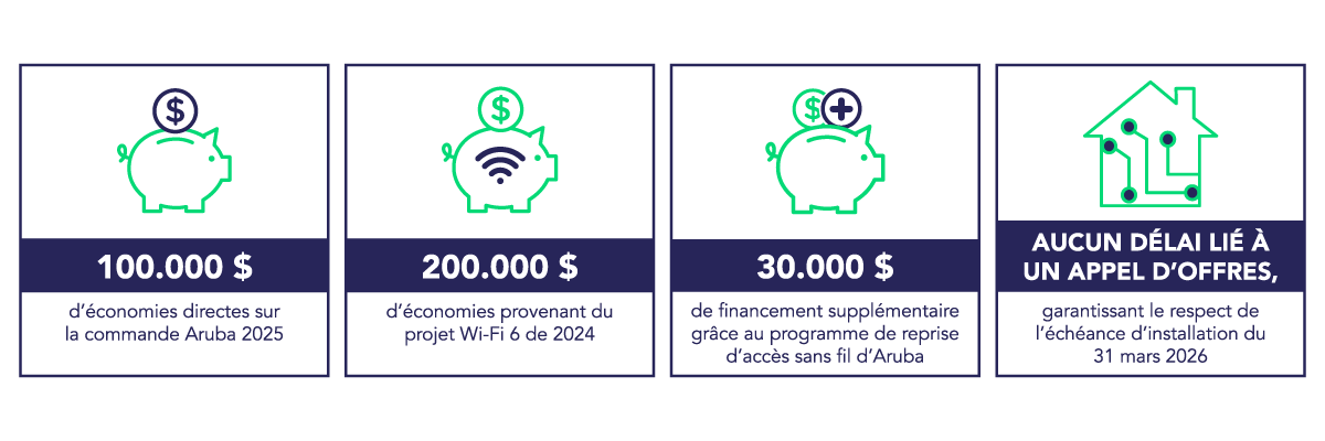6702 FR Blog Infographic - BCNET - 1200x400_120925