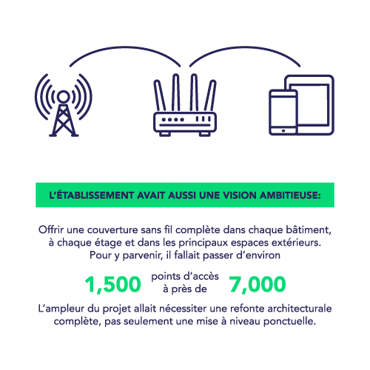 6702 FR Blog Infographic - Universite Laval - 500x500_120925