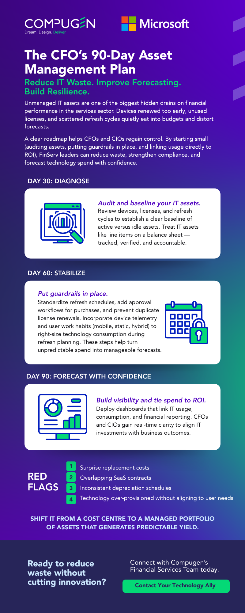 EN - Finance Infographic_091625