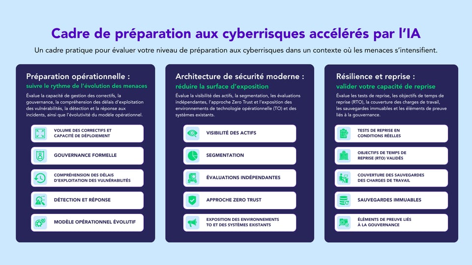 FR - Framework graphic