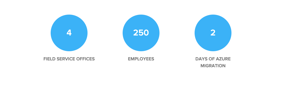 Case study overview - 4 field service offices, 250 employees, and 2 days of azure migration