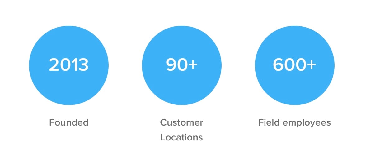 WOW - founded in 2013, 90+ customer locations, 600+ field employees 