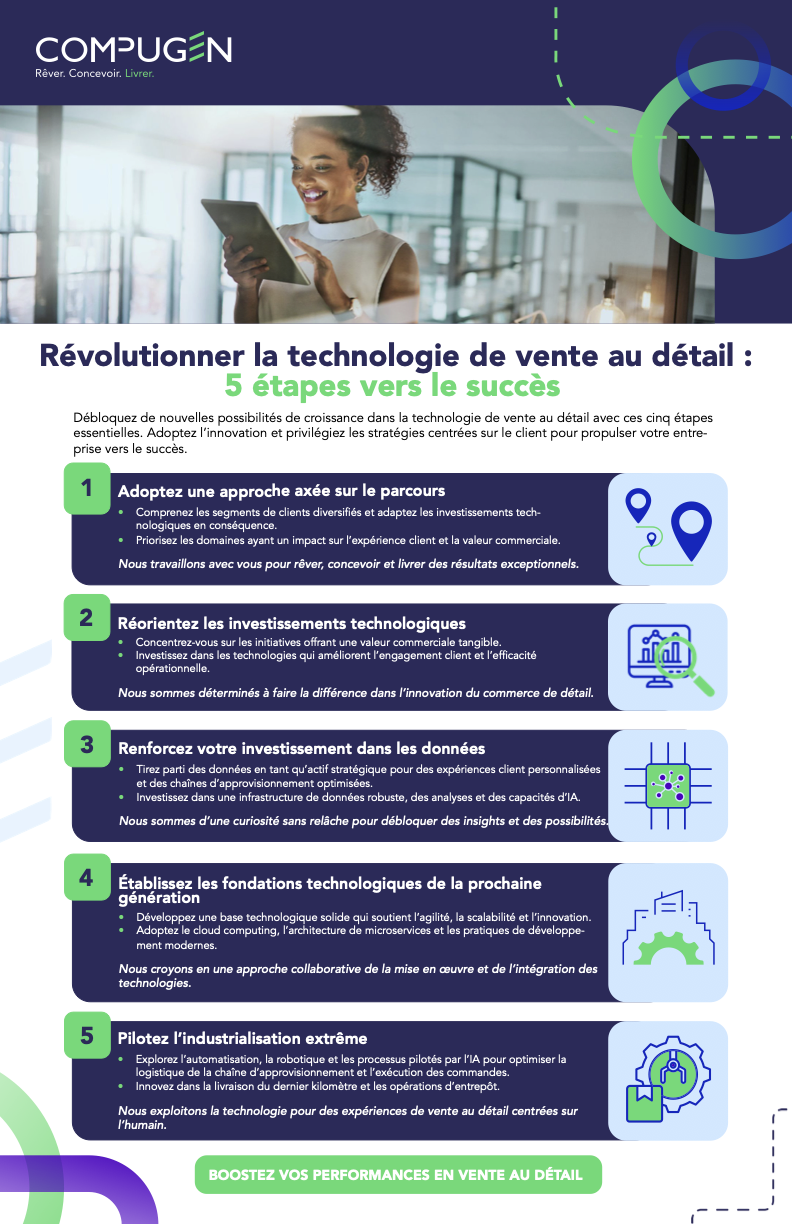 FR Compugen + HP - Revolutionizing Retail Tech Infographic