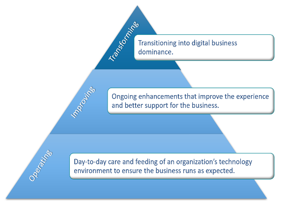 Provider or Partner Blog