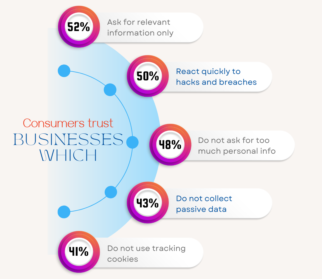 consumerdatatrust