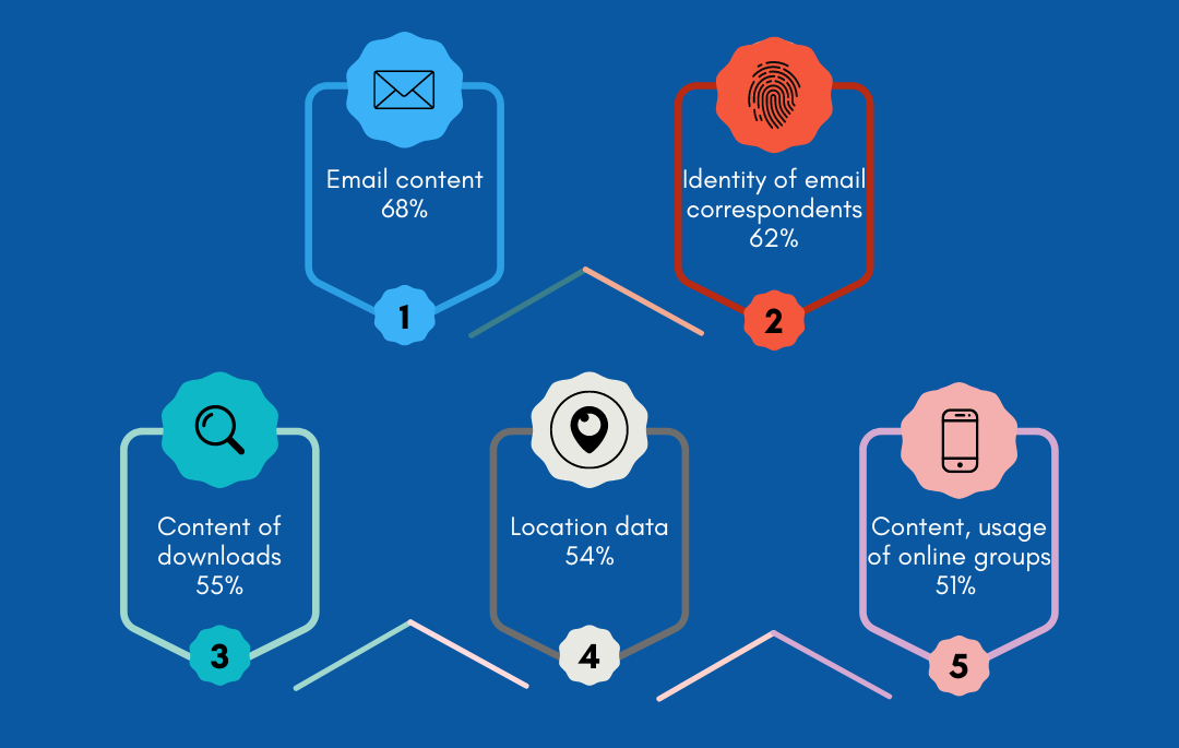 data-privacy-statistics